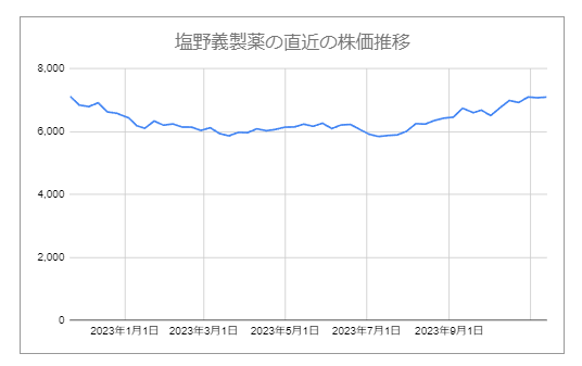 出所：各種資料をもとにLIMO編集部作成