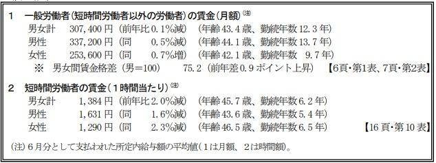 出典：厚生労働省「令和3年賃金構造基本統計調査」