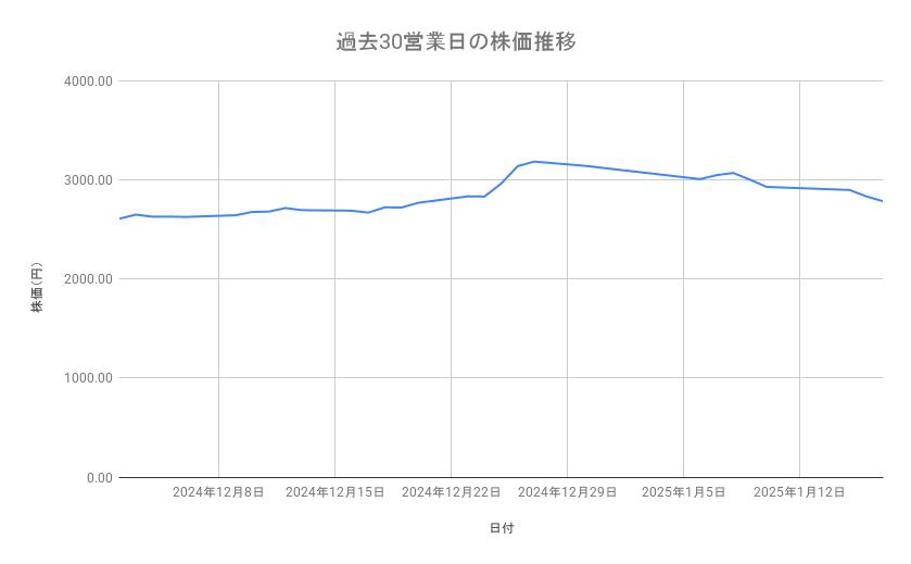 出所：各種資料をもとに筆者作成