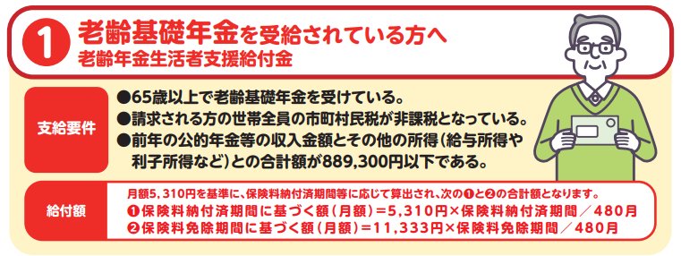 出所：厚生労働省「年金生活者支援給付金制度 チラシ」