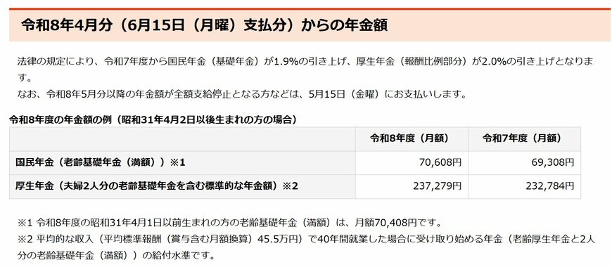 出所：日本年金機構「令和8年4月分からの年金額等について」
