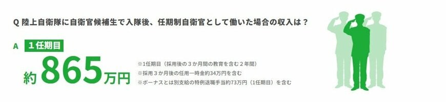 出所：自衛官募集サイト「自衛官の処遇改善」