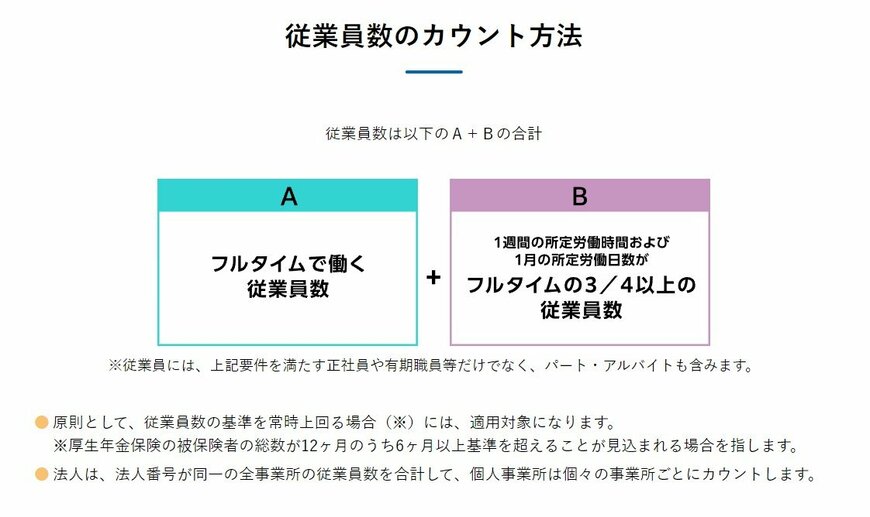 社会保険適用拡大の対象となる従業員のカウント方法
