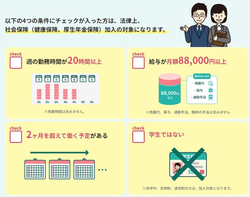 社会保険適用拡大のイメージ