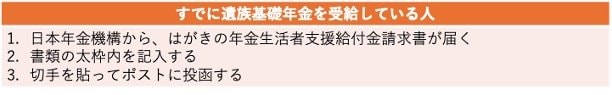 すでに遺族基礎年金を受け取っている人