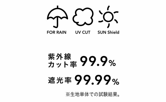 「日差し」と「紫外線」の両方を強力にブロック