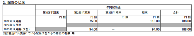 出所：日本たばこ産業株式会社「2023年12月期 第1四半期決算短信〔IFRS〕（連結)」