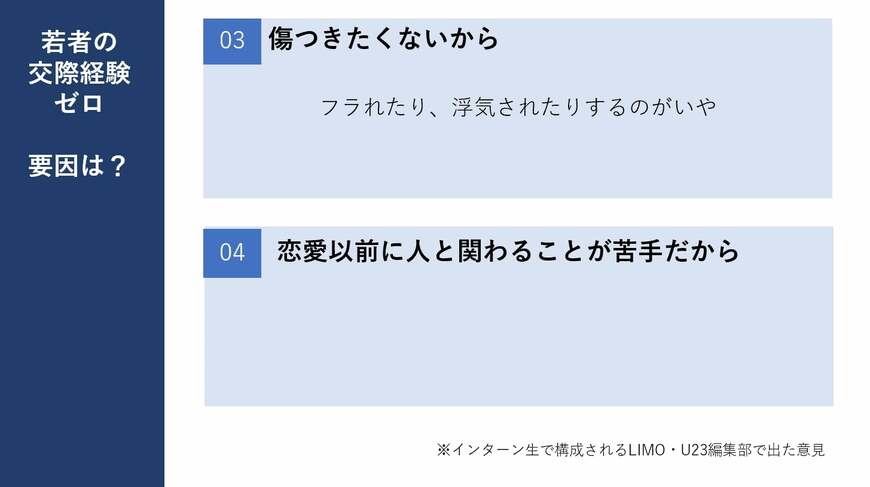 出所：LIMO編集部作成