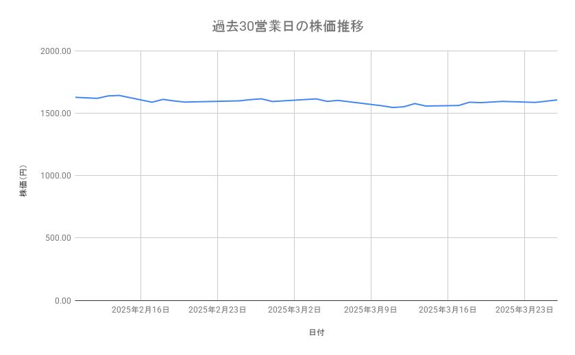 出所：各種資料をもとに筆者作成