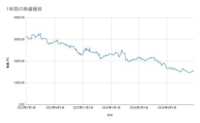 出所：各種資料をもとに筆者作成