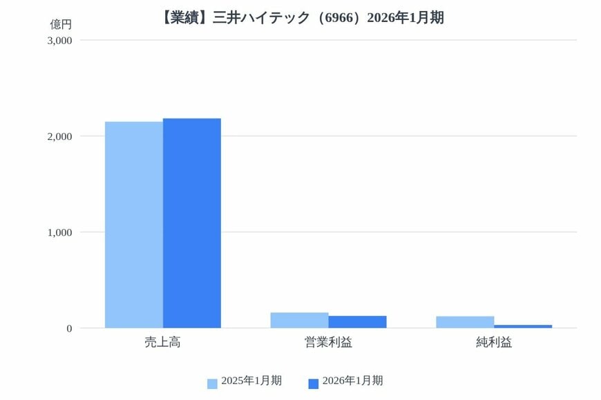 出所：各種資料をもとにLIMO編集部作成