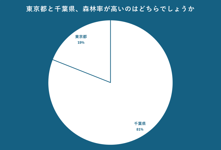 出所：クロス・マーケティング QiQUMOを利用した調査