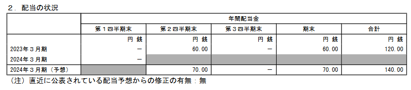 出所：三井化学「2024年3月期 第1四半期決算短信」