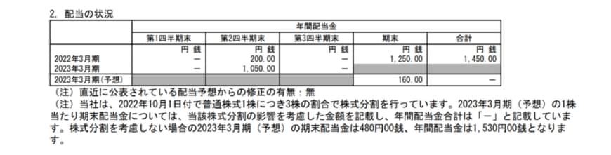 出所：日本郵船株式会社「2023年3月期 第3四半期決算短信〔日本基準〕（連結）」