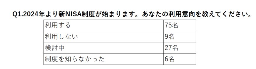 出所：筆者作成