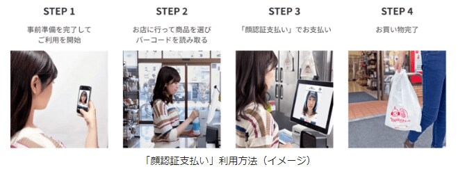 出所：PayPayプレスリリース