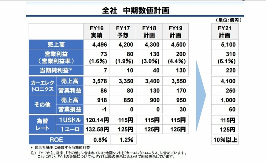 出所：会社資料