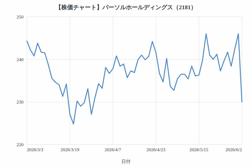 出所：各種資料をもとにLIMO編集部作成