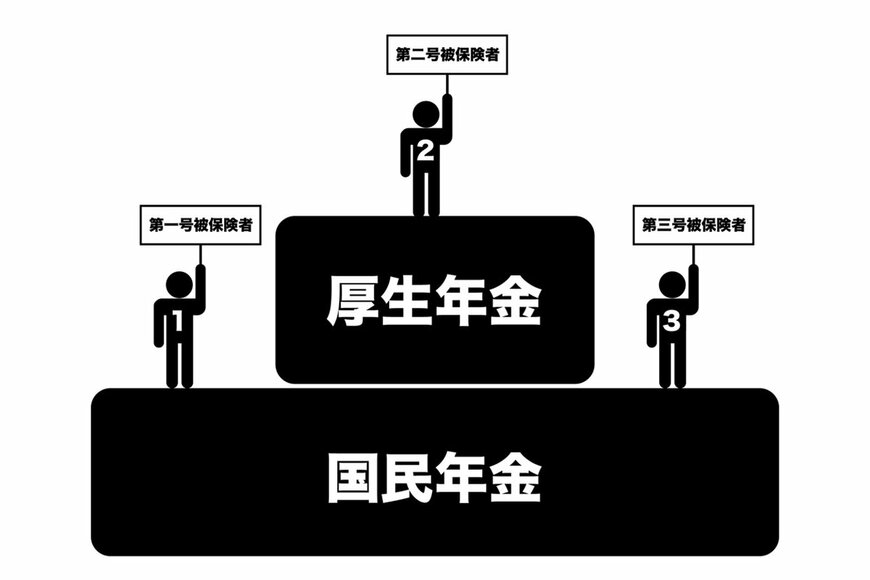 【最新】老齢年金（国民年金・厚生年金）の平均月額はいくら？