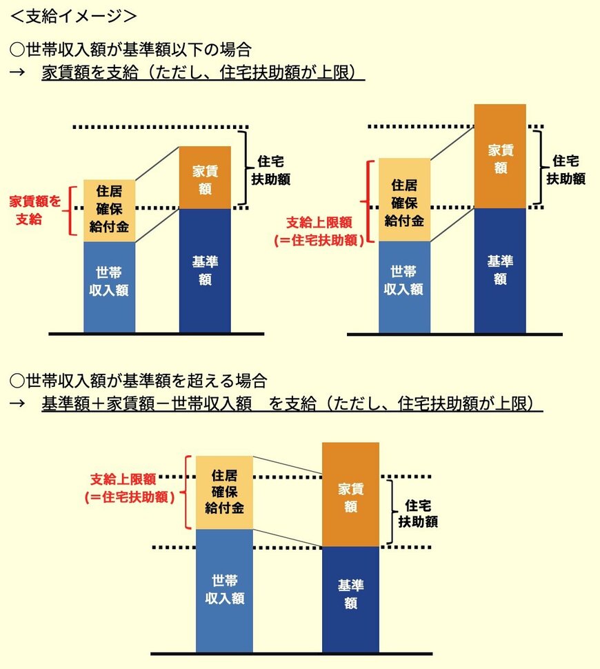 出所：厚生労働省「住居確保給付金」