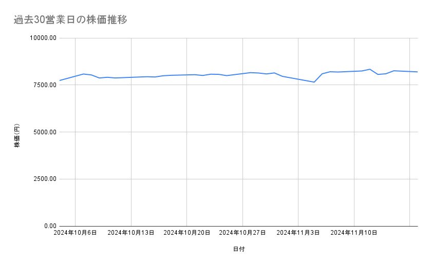 出所：各種資料をもとに筆者作成