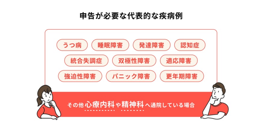 出所：ほけんのコスパ「申告が必要な代表的な疾病例」
