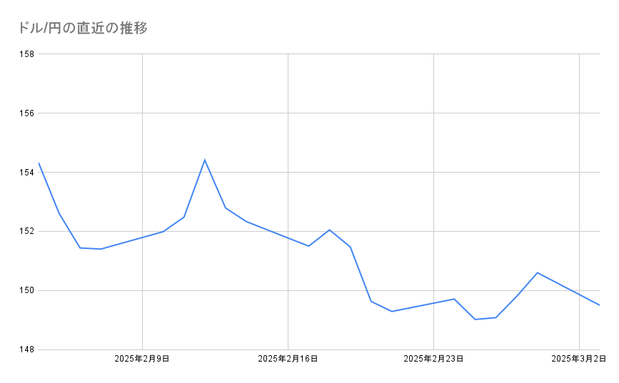 各種資料よりLIMO編集部作成