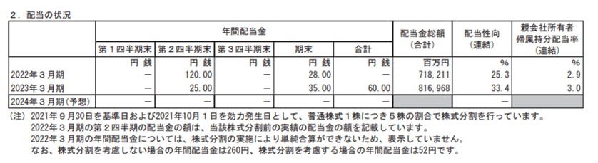 出所：トヨタ自動車株式会社「2023年３月期 決算短信〔ＩＦＲＳ〕（連結）」