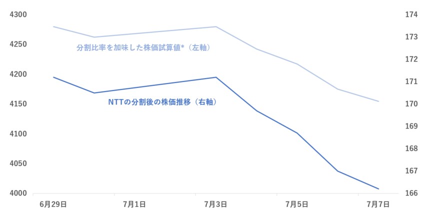出所：各種資料により筆者作成
