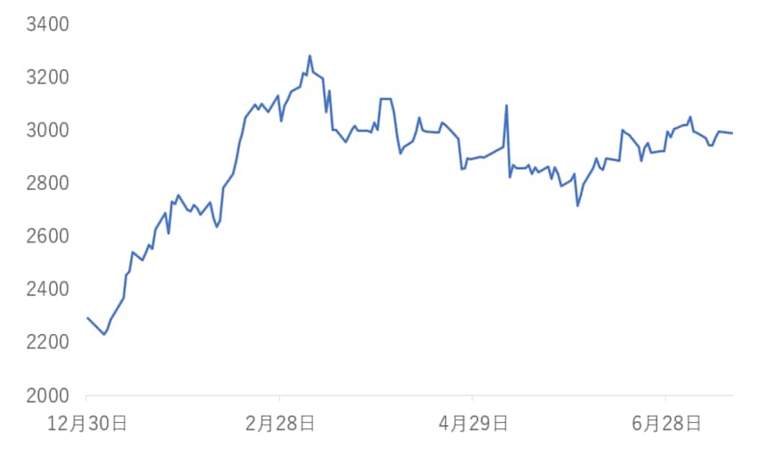 出所：各種資料をもとに筆者作成