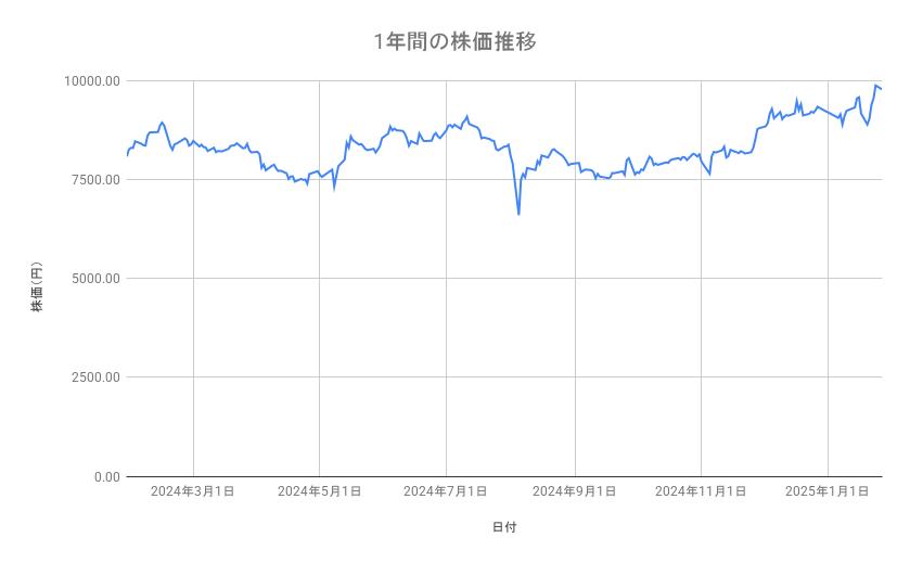 出所：各種資料をもとに筆者作成