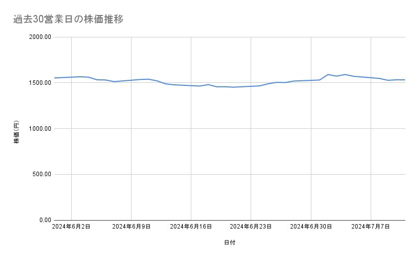 出所：各種資料をもとに筆者作成