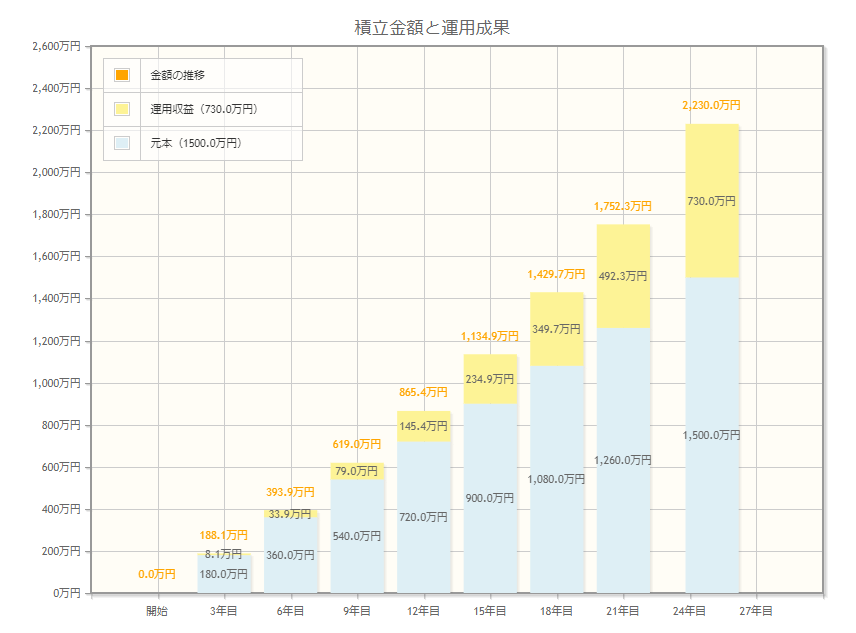 出所：金融庁「資産運用シミュレーション」