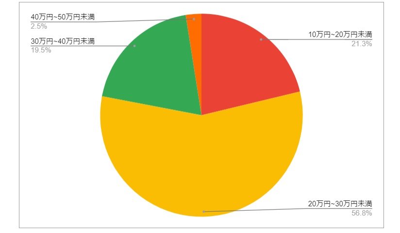 出所：各種資料をもとにLIMO編集部作成