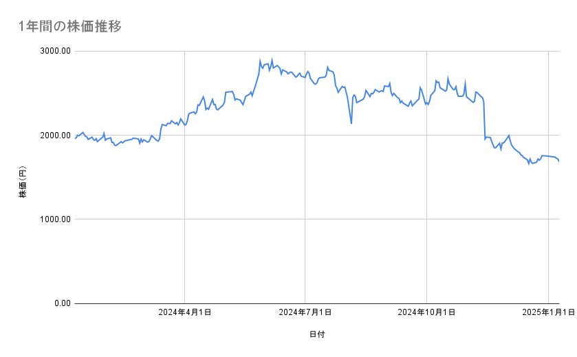 出所：各種資料をもとに筆者作成