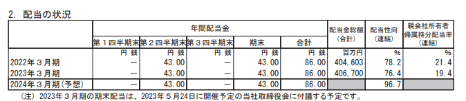 出所：ソフトバンク株式会社「2023年３月期 決算短信〔ＩＦＲＳ〕(連結)」
