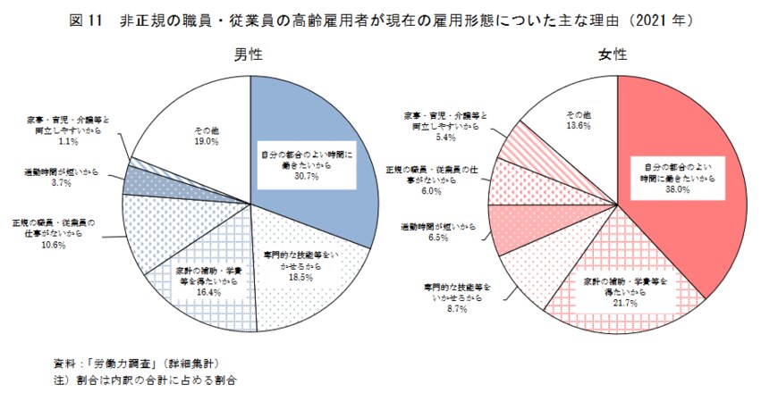 出所：厚生労働省「統計からみた我が国の高齢者」