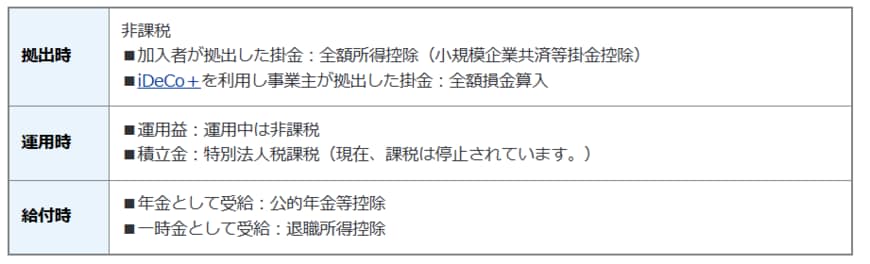 出所:厚生労働省「iDeCoの概要」