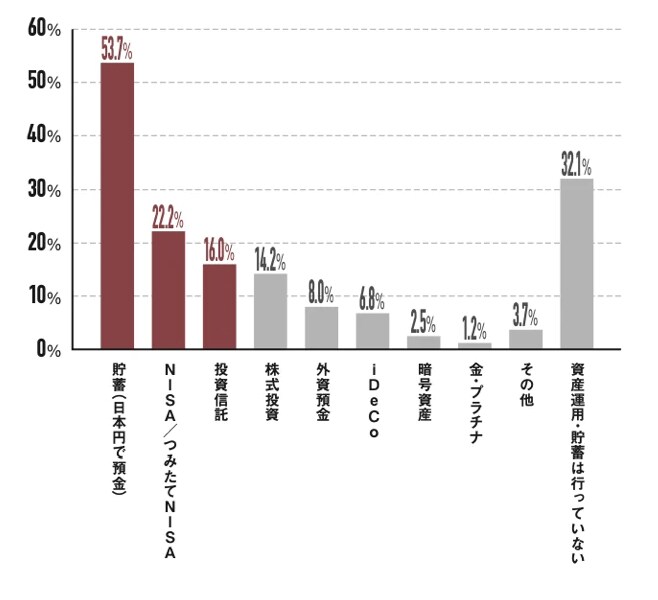 出所：株式会社ハー・ストーリィ「2025年には6人に1人が「おひとりさま」に。女性トレンド総研がシングル女性ミドル世代の本音調査を公開」