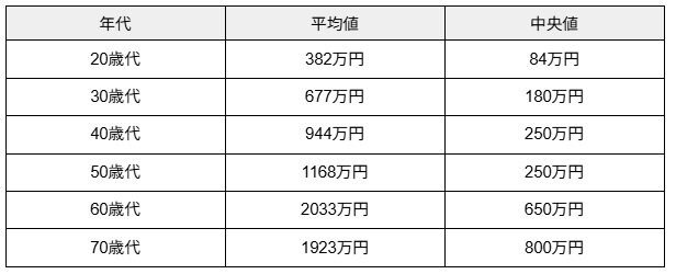 出所：金融経済教育推進機構（J-FLEC）「家計の金融行動に関する世論調査（2024年）」
