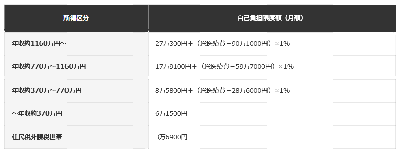 前提：横浜市公式ホームページの公表情報に基づく編集部整理