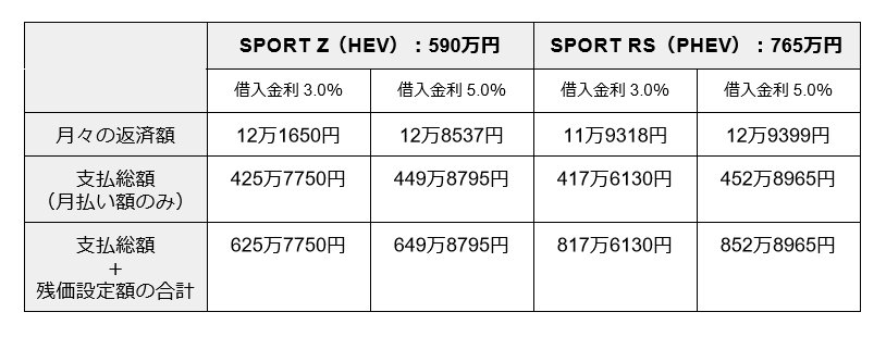 残クレシミュレーション