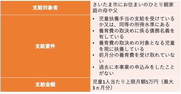 養育費立替支援事業｜埼玉県さいたま市