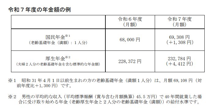 2025年度年金額の例