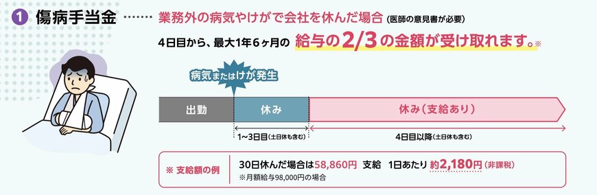 社会保険に加入するメリット