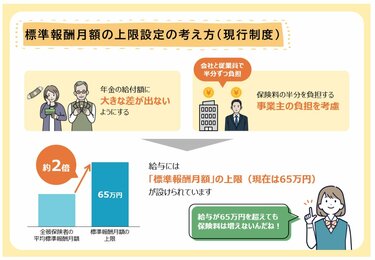 年収1000万円×40年間働いても年金は「月額約21万円」が限界？みんなの 