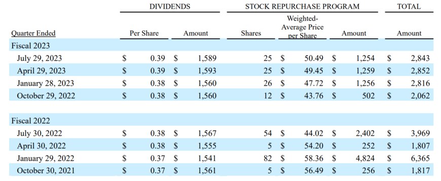 出所：Cisco Systems, Inc.　FORM 8-K CURRENT REPORT