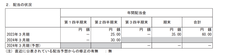出所：トヨタ自動車株式会社　2024年3月期第2四半期決算短信〔IFRS〕（連結）