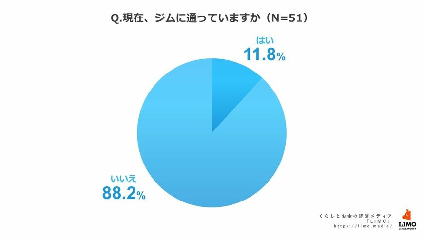 出所：株式会社モニクルリサーチ