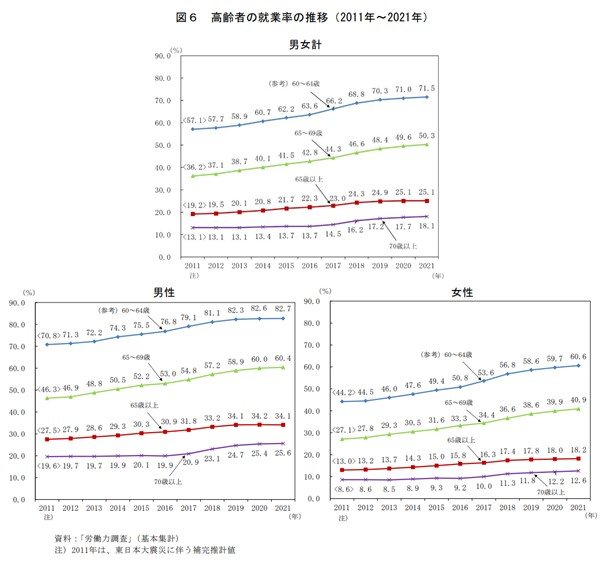 出所：総務省「統計トピックスNo.132統計からみた我が国の高齢者－「敬老の日」にちなんで－」